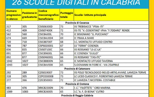 Ambienti didattici innovativi in 26 scuole calabresi