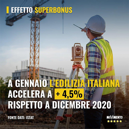 L’EDILIZIA ITALIANA ACCELERA GRAZIE ALL’EFFETTO DEL SUPERBONUS 110%